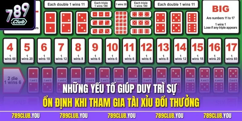 Những yếu tố giúp duy trì sự ổn định khi tham gia tài xỉu đổi thưởng